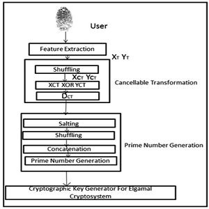 Lorem ipsum dolor sit